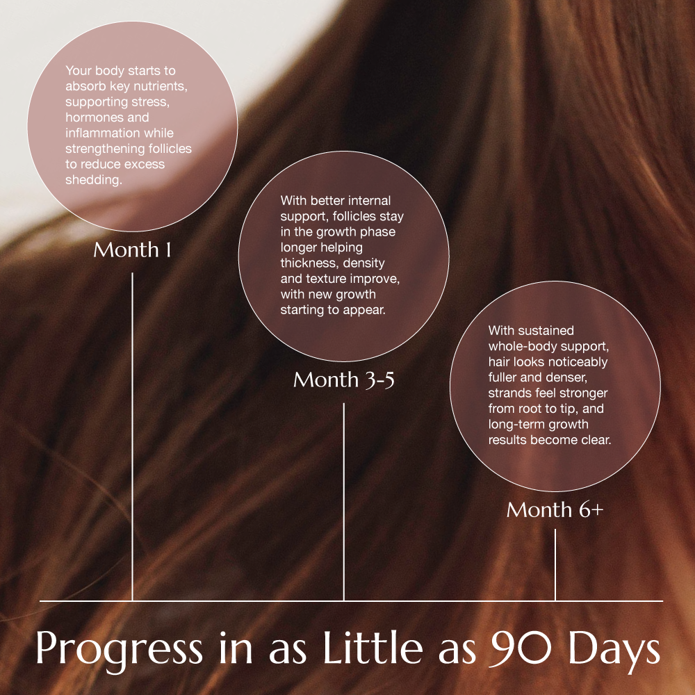Advanced+ Hair Growth Starter Kit