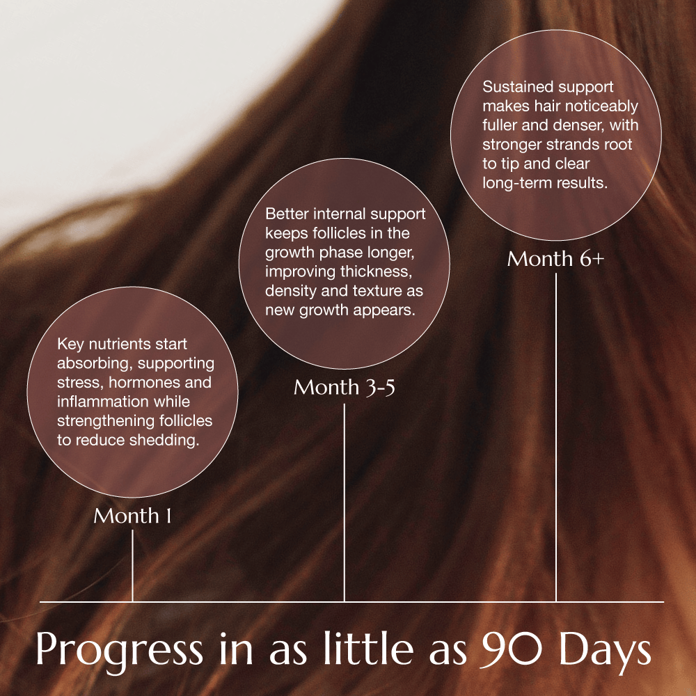 Advanced+ Hair Growth Starter Kit